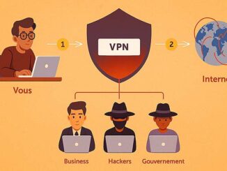 C'est quoi un VPN?