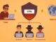 C'est quoi un VPN?