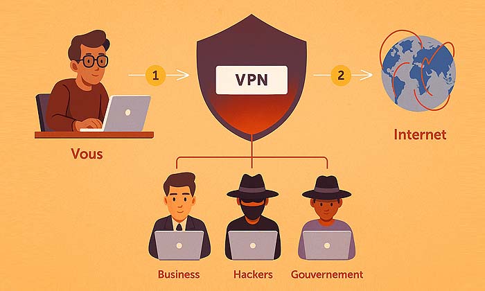 C'est quoi un VPN?