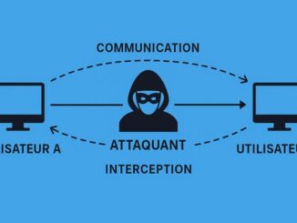 Hacking MITM Homme du Milieu