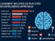 Infographie classant les sites web les plus cités par l’intelligence artificielle en 2025, avec Reddit, Wikipedia et YouTube en tête.