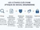Le processus d'une attaque social engineering (ingénierie sociale)
